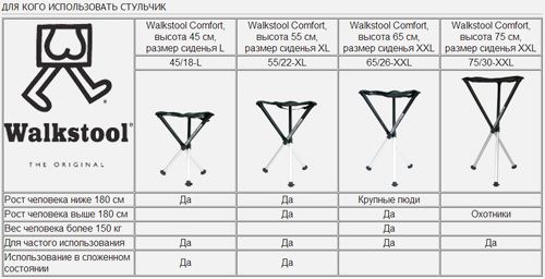 walkstool 3