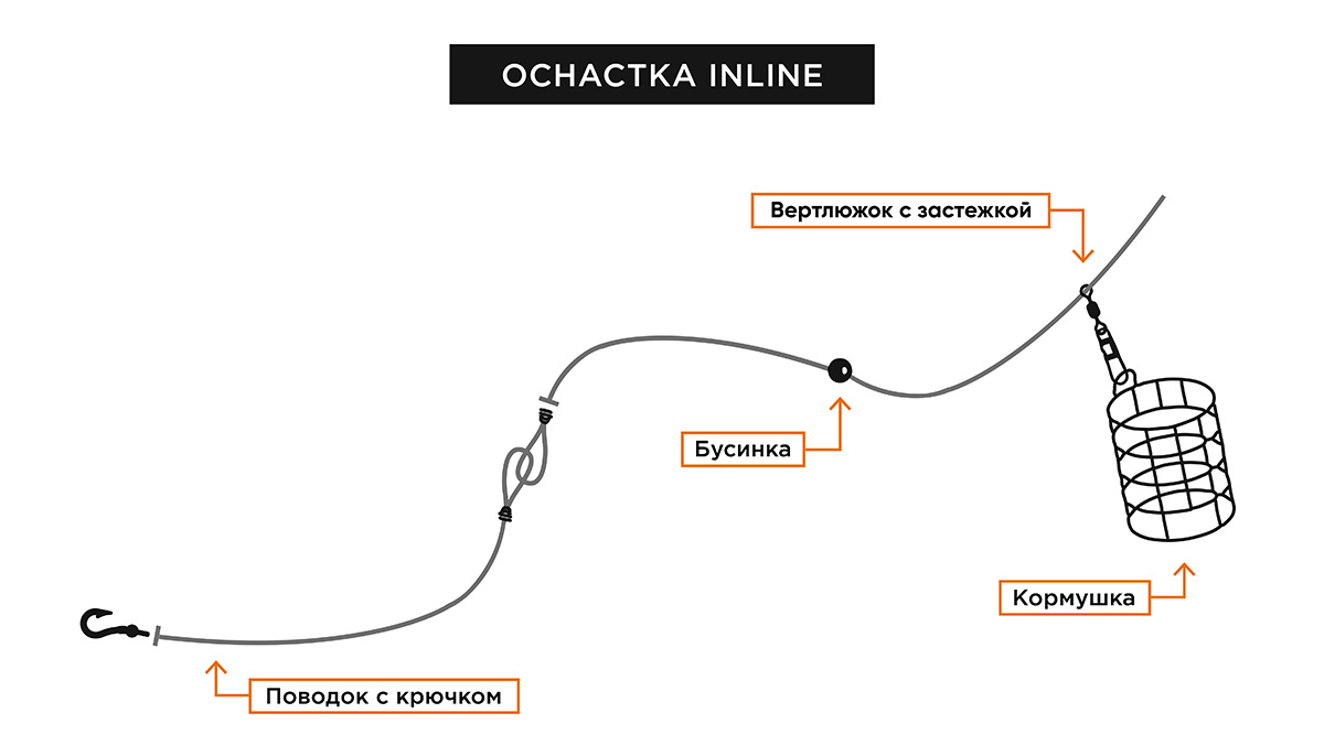 Skhema 03 s