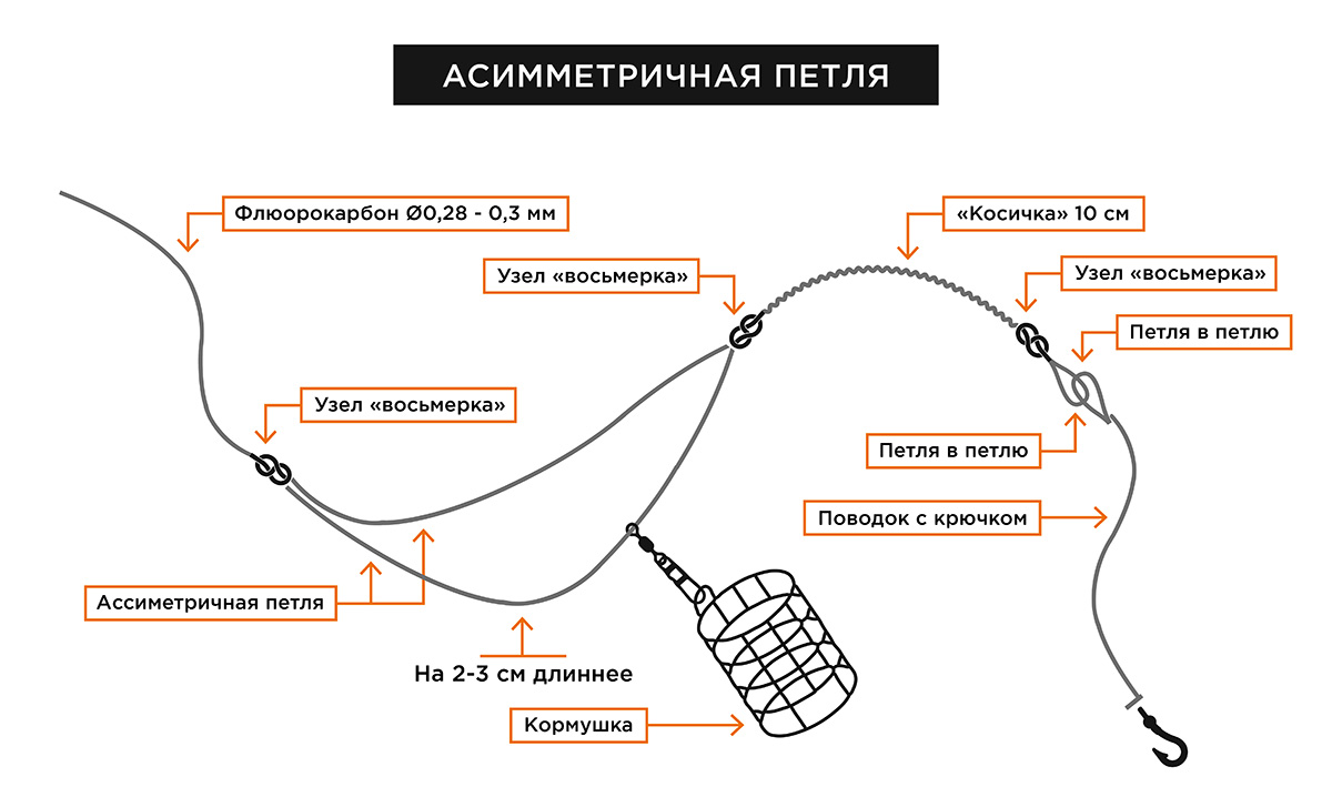 Skhema 05 s